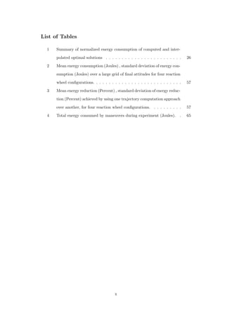 List of Tables
1 Summary of normalized energy consumption of computed and inter-
polated optimal solutions . . . . . . . . . . . . . . . . . . . . . . . . 26
2 Mean energy consumption (Joules) , standard deviation of energy con-
sumption (Joules) over a large grid of ﬁnal attitudes for four reaction
wheel conﬁgurations. . . . . . . . . . . . . . . . . . . . . . . . . . . . 57
3 Mean energy reduction (Percent) , standard deviation of energy reduc-
tion (Percent) achieved by using one trajectory computation approach
over another, for four reaction wheel conﬁgurations. . . . . . . . . . 57
4 Total energy consumed by maneuvers during experiment (Joules). . 65
x
 