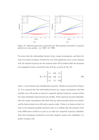 0 5 10 15 20 25 30
time (s)
−0.2
0.0
0.2
0.4
0.6
0.8
1.0
quaternion
q0
q1
q2
q3
(a)
0 5 10 15 20 25 30
time (s)
−0.2
0.0
0.2
0.4
0.6
0.8
1.0
quaternion
q0
q1
q2
q3
(b)
Figure 14: Optimal quaternion trajectories for 100 randomly perturbed I matrices
plotted over one another. (a): TRC. (b): PRC.
To ensure that the relationships between ||kQ||, energy consumption, and ﬁnal atti-
tude error found in Figure 12 hold true even with signiﬁcant errors in the estimate
of III, the optimal trajectory for the nominal value of III is tracked while the dynamics
are propagated using a perturbed value of III, IIIp, as given by Eq. 39 :
IIIp = III ∗






1.1 1.04 1.3
1.04 1.08 1.2
1.3 1.2 1.04






(39)
where ∗ is the element-wise multiplication operator. Results are presented in Figure
15. It is expected that the relationship between kQ, energy consumption, and ﬁnal
attitude error will persist as long the computed optimal trajectory remains within
the realm of feasible trajectories for the satellite. If the trajectory becomes infeasible,
then the energy consumption will climb with kQ until saturation limits are reached,
and the ﬁnal attitude error will reach a nonzero value. Unless tf is chosen so that it is
close to the minimum possible maneuver time, it is unlikely that the estimate of the
body MOI tensor would be so poor as to make the computed trajectory infeasible.
Note that simulations presented in all other chapters assume the availability of a
perfect estimate of III.
34
 