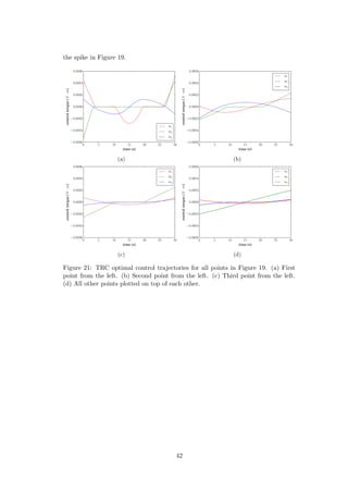 the spike in Figure 19.
0 5 10 15 20 25 30
time (s)
−0.0006
−0.0004
−0.0002
0.0000
0.0002
0.0004
0.0006
controltorque(N·m)
u1
u2
u3
(a)
0 5 10 15 20 25 30
time (s)
−0.0006
−0.0004
−0.0002
0.0000
0.0002
0.0004
0.0006
controltorque(N·m)
u1
u2
u3
(b)
0 5 10 15 20 25 30
time (s)
−0.0006
−0.0004
−0.0002
0.0000
0.0002
0.0004
0.0006
controltorque(N·m)
u1
u2
u3
(c)
0 5 10 15 20 25 30
time (s)
−0.0006
−0.0004
−0.0002
0.0000
0.0002
0.0004
0.0006
controltorque(N·m)
u1
u2
u3
(d)
Figure 21: TRC optimal control trajectories for all points in Figure 19. (a) First
point from the left. (b) Second point from the left. (c) Third point from the left.
(d) All other points plotted on top of each other.
42
 