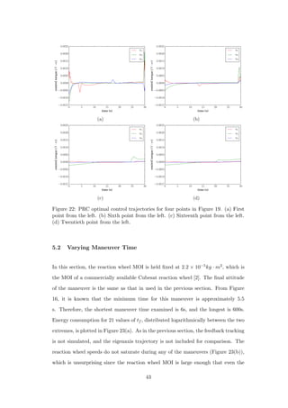 0 5 10 15 20 25 30
time (s)
−0.0015
−0.0010
−0.0005
0.0000
0.0005
0.0010
0.0015
0.0020
0.0025
controltorque(N·m)
u1
u2
u3
(a)
0 5 10 15 20 25 30
time (s)
−0.0015
−0.0010
−0.0005
0.0000
0.0005
0.0010
0.0015
0.0020
0.0025
controltorque(N·m)
u1
u2
u3
(b)
0 5 10 15 20 25 30
time (s)
−0.0015
−0.0010
−0.0005
0.0000
0.0005
0.0010
0.0015
0.0020
0.0025
controltorque(N·m)
u1
u2
u3
(c)
0 5 10 15 20 25 30
time (s)
−0.0015
−0.0010
−0.0005
0.0000
0.0005
0.0010
0.0015
0.0020
0.0025
controltorque(N·m)
u1
u2
u3
(d)
Figure 22: PRC optimal control trajectories for four points in Figure 19. (a) First
point from the left. (b) Sixth point from the left. (c) Sixteenth point from the left.
(d) Twentieth point from the left.
5.2 Varying Maneuver Time
In this section, the reaction wheel MOI is held ﬁxed at 2.2 × 10−5kg · m2, which is
the MOI of a commercially available Cubesat reaction wheel [2]. The ﬁnal attitude
of the maneuver is the same as that in used in the previous section. From Figure
16, it is known that the minimum time for this maneuver is approximately 5.5
s. Therefore, the shortest maneuver time examined is 6s, and the longest is 600s.
Energy consumption for 21 values of tf , distributed logarithmically between the two
extremes, is plotted in Figure 23(a). As in the previous section, the feedback tracking
is not simulated, and the eigenaxis trajectory is not included for comparison. The
reaction wheel speeds do not saturate during any of the maneuvers (Figure 23(b)),
which is unsurprising since the reaction wheel MOI is large enough that even the
43
 