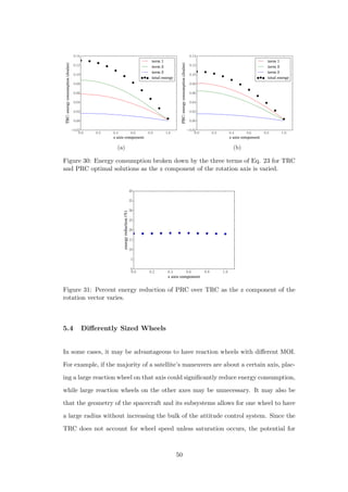 0.0 0.2 0.4 0.6 0.8 1.0
z axis component
−0.02
0.00
0.02
0.04
0.06
0.08
0.10
0.12
0.14
TRC:energyconsumption(Joules)
term 1
term 2
term 3
total energy
(a)
0.0 0.2 0.4 0.6 0.8 1.0
z axis component
−0.02
0.00
0.02
0.04
0.06
0.08
0.10
0.12
0.14
PRC:energyconsumption(Joules)
term 1
term 2
term 3
total energy
(b)
Figure 30: Energy consumption broken down by the three terms of Eq. 23 for TRC
and PRC optimal solutions as the z component of the rotation axis is varied.
0.0 0.2 0.4 0.6 0.8 1.0
z axis component
0
5
10
15
20
25
30
35
40
energyreduction(%)
Figure 31: Percent energy reduction of PRC over TRC as the z component of the
rotation vector varies.
5.4 Diﬀerently Sized Wheels
In some cases, it may be advantageous to have reaction wheels with diﬀerent MOI.
For example, if the majority of a satellite’s maneuvers are about a certain axis, plac-
ing a large reaction wheel on that axis could signiﬁcantly reduce energy consumption,
while large reaction wheels on the other axes may be unnecessary. It may also be
that the geometry of the spacecraft and its subsystems allows for one wheel to have
a large radius without increasing the bulk of the attitude control system. Since the
TRC does not account for wheel speed unless saturation occurs, the potential for
50
 