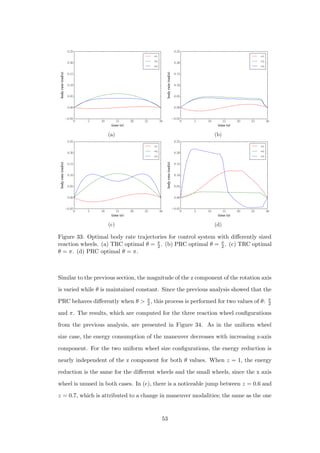 0 5 10 15 20 25 30
time (s)
−0.05
0.00
0.05
0.10
0.15
0.20
0.25
bodyrate(rad/s)
ω1
ω2
ω3
(a)
0 5 10 15 20 25 30
time (s)
−0.05
0.00
0.05
0.10
0.15
0.20
0.25
bodyrate(rad/s)
ω1
ω2
ω3
(b)
0 5 10 15 20 25 30
time (s)
−0.05
0.00
0.05
0.10
0.15
0.20
0.25
bodyrate(rad/s)
ω1
ω2
ω3
(c)
0 5 10 15 20 25 30
time (s)
−0.05
0.00
0.05
0.10
0.15
0.20
0.25
bodyrate(rad/s)
ω1
ω2
ω3
(d)
Figure 33: Optimal body rate trajectories for control system with diﬀerently sized
reaction wheels. (a) TRC optimal θ = π
2 . (b) PRC optimal θ = π
2 . (c) TRC optimal
θ = π. (d) PRC optimal θ = π.
Similar to the previous section, the magnitude of the z component of the rotation axis
is varied while θ is maintained constant. Since the previous analysis showed that the
PRC behaves diﬀerently when θ > π
2 , this process is performed for two values of θ: π
2
and π. The results, which are computed for the three reaction wheel conﬁgurations
from the previous analysis, are presented in Figure 34. As in the uniform wheel
size case, the energy consumption of the maneuver decreases with increasing z-axis
component. For the two uniform wheel size conﬁgurations, the energy reduction is
nearly independent of the z component for both θ values. When z = 1, the energy
reduction is the same for the diﬀerent wheels and the small wheels, since the x axis
wheel is unused in both cases. In (c), there is a noticeable jump between z = 0.6 and
z = 0.7, which is attributed to a change in maneuver modalities; the same as the one
53
 
