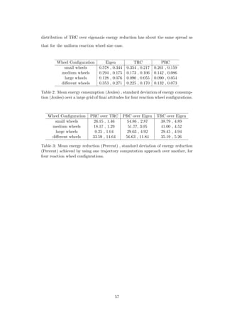 distribution of TRC over eigenaxis energy reduction has about the same spread as
that for the uniform reaction wheel size case.
Wheel Conﬁguration Eigen TRC PRC
small wheels 0.578 , 0.344 0.354 , 0.217 0.261 , 0.159
medium wheels 0.294 , 0.175 0.173 , 0.106 0.142 , 0.086
large wheels 0.128 , 0.076 0.090 , 0.055 0.090 , 0.054
diﬀerent wheels 0.353 , 0.271 0.225 , 0.170 0.132 , 0.073
Table 2: Mean energy consumption (Joules) , standard deviation of energy consump-
tion (Joules) over a large grid of ﬁnal attitudes for four reaction wheel conﬁgurations.
Wheel Conﬁguration PRC over TRC PRC over Eigen TRC over Eigen
small wheels 26.15 , 1.46 54.86 , 2.87 38.79 , 4.89
medium wheels 18.17 , 1.29 51.77, 3.05 41.00 , 4.52
large wheels 0.25 , 1.04 29.63 , 4.92 29.45 , 4.94
diﬀerent wheels 33.59 , 14.64 56.63 , 11.84 35.19 , 5.26
Table 3: Mean energy reduction (Percent) , standard deviation of energy reduction
(Percent) achieved by using one trajectory computation approach over another, for
four reaction wheel conﬁgurations.
57
 
