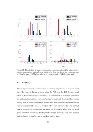 0 10 20 30 40 50 60 70 80
energy consumption reduction (%)
0
1000
2000
3000
4000
5000
frequency
TRC over eigen
PRC over eigen
PRC over TRC
(a)
0 10 20 30 40 50 60 70 80
energy consumption reduction (%)
0
1000
2000
3000
4000
5000
frequency
TRC over eigen
PRC over eigen
PRC over TRC
(b)
0 10 20 30 40 50 60 70 80
energy consumption reduction (%)
0
1000
2000
3000
4000
5000
frequency
TRC over eigen
PRC over eigen
PRC over TRC
(c)
0 10 20 30 40 50 60 70 80
energy consumption reduction (%)
0
1000
2000
3000
4000
5000
frequency
TRC over eigen
PRC over eigen
PRC over TRC
(d)
Figure 37: Distribution of energy consumption reduction achieved by using one tra-
jectory computation approach over another, for four reaction wheel conﬁgurations.
(a) Small wheels. (b) Medium wheels. (c) Large wheels. (d) Diﬀerent wheels.
5.6 Summary
The energy consumption of maneuvers is inversely proportional to reaction wheel
size. The energy reduction achieved using the PRC over the TRC becomes small
either as the wheel size gets so small that the ﬁnal time of the maneuver approaches
the minimum time, or as the reaction wheels get so large that they do not have to spin
quickly, and the energy dissipated in the armature resistance due to torque producing
current dominates the cost. As reaction wheel size decreases, the TRC optimal
control torque trajectories remain the same, until the point where reaction wheel
speed saturation occurs and the trajectory changes radically. The PRC optimal
control changes gradually, even as speed saturation occurs.
59
 