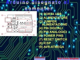(1) PORTA USB
(2) ALIMENTATORE
(3) JUMPER
ALIMENTAZIONE
(4) PIN DIGITALI
(5) PIN ANALOGICI
(6) POWER PINS
(7) RESET SWITCH
(8) ICSP
(9) AVR-ATMEGA
DISEGNO
Prof. Fulvio Quagliata
 