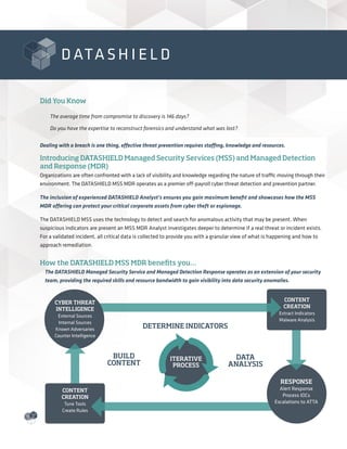 Did You Know
The average time from compromise to discovery is 146 days?
Do you have the expertise to reconstruct forensics and understand what was lost?
Dealing with a breach is one thing, effective threat prevention requires staffing, knowledge and resources.
Introducing DATASHIELD Managed Security Services (MSS) and Managed Detection
and Response (MDR)
Organizations are often confronted with a lack of visibility and knowledge regarding the nature of traffic moving through their
environment. The DATASHIELD MSS MDR operates as a premier off-payroll cyber threat detection and prevention partner.
The inclusion of experienced DATASHIELD Analyst’s ensures you gain maximum benefit and showcases how the MSS
MDR offering can protect your critical corporate assets from cyber theft or espionage.
The DATASHIELD MSS uses the technology to detect and search for anomalous activity that may be present. When
suspicious indicators are present an MSS MDR Analyst investigates deeper to determine if a real threat or incident exists.
For a validated incident, all critical data is collected to provide you with a granular view of what is happening and how to
approach remediation.
How the DATASHIELD MSS MDR benefits you…
The DATASHIELD Managed Security Service and Managed Detection Response operates as an extension of your security
team, providing the required skills and resource bandwidth to gain visibility into data security anomalies.
RESPONSE
Alert Response
Process IOCs
Escalations to ATTA
DETERMINE INDICATORS
ITERATIVE
PROCESS
BUILD
CONTENT
DATA
ANALYSIS
CONTENT
CREATION
Extract Indicators
Malware Analysis
CYBER THREAT
INTELLIGENCE
External Sources
Internal Sources
Known Adversaries
Counter Intelligence
CONTENT
CREATION
Tune Tools
Create Rules
 