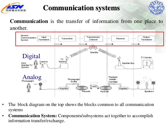 block diagram of wireless communication block diagram of wireless communication system the block diagram of wireless communication block diagram of wireless communication system the