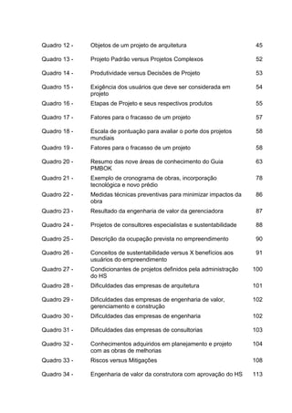Quadro 12 - Objetos de um projeto de arquitetura 45
Quadro 13 - Projeto Padrão versus Projetos Complexos 52
Quadro 14 - Produtividade versus Decisões de Projeto 53
Quadro 15 - Exigência dos usuários que deve ser considerada em
projeto
54
Quadro 16 - Etapas de Projeto e seus respectivos produtos 55
Quadro 17 - Fatores para o fracasso de um projeto 57
Quadro 18 - Escala de pontuação para avaliar o porte dos projetos
mundiais
58
Quadro 19 - Fatores para o fracasso de um projeto 58
Quadro 20 - Resumo das nove áreas de conhecimento do Guia
PMBOK
63
Quadro 21 - Exemplo de cronograma de obras, incorporação
tecnológica e novo prédio
78
Quadro 22 - Medidas técnicas preventivas para minimizar impactos da
obra
86
Quadro 23 - Resultado da engenharia de valor da gerenciadora 87
Quadro 24 - Projetos de consultores especialistas e sustentabilidade 88
Quadro 25 - Descrição da ocupação prevista no empreendimento 90
Quadro 26 - Conceitos de sustentabilidade versus X benefícios aos
usuários do empreendimento
91
Quadro 27 - Condicionantes de projetos definidos pela administração
do HS
100
Quadro 28 - Dificuldades das empresas de arquitetura 101
Quadro 29 - Dificuldades das empresas de engenharia de valor,
gerenciamento e construção
102
Quadro 30 - Dificuldades das empresas de engenharia 102
Quadro 31 - Dificuldades das empresas de consultorias 103
Quadro 32 - Conhecimentos adquiridos em planejamento e projeto
com as obras de melhorias
104
Quadro 33 - Riscos versus Mitigações 108
Quadro 34 - Engenharia de valor da construtora com aprovação do HS 113
 