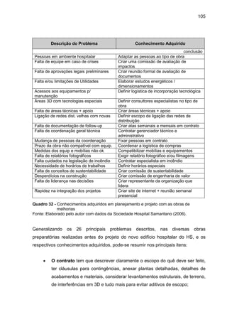 105
Descrição do Problema Conhecimento Adquirido
conclusão
Pessoas em ambiente hospitalar Adaptar as pessoas ao tipo de obra
Falta de equipe em caso de crises Criar uma comissão de avaliação de
impactos
Falta de aprovações legais preliminares Criar reunião formal de avaliação de
documentos
Falta e/ou limitações de Utilidades Elaborar estudos energéticos /
dimensionamentos
Acessos aos equipamentos p/
manutenção
Definir logística de incorporação tecnológica
Áreas 3D com tecnologias especiais Definir consultores especialistas no tipo de
obra
Falta de áreas técnicas + apoio Criar áreas técnicas + apoio
Ligação de redes dist. velhas com novas Definir escopo de ligação das redes de
distribuição
Falta de documentação de follow-up Criar atas semanais e mensais em contrato
Falta de coordenação geral técnica Contratar gerenciador técnico e
administrativo
Mudança de pessoas da coordenação Fixar pessoas em contrato
Prazo da obra não compatível com equip. Coordenar a logística de compras
Medidas dos equip e mobílias não ok Compatibilizar mobílias e equipamentos
Falta de relatórios fotográficos Exigir relatório fotográfico e/ou filmagens
Falta cuidados na legislação de incêndio Contratar especialista em incêndio
Necessidade de horários de trabalhos Definir horários especiais
Falta de conceitos de sustentabilidade Criar comissão de sustentabilidade
Desperdícios na construção Criar comissão de engenharia de valor
Falta de liderança nas decisões Criar representante da organização que
lidera
Rapidez na integração dos projetos Criar site de internet + reunião semanal
presencial
Quadro 32 - Conhecimentos adquiridos em planejamento e projeto com as obras de
melhorias
Fonte: Elaborado pelo autor com dados da Sociedade Hospital Samaritano (2006).
Generalizando os 26 principais problemas descritos, nas diversas obras
preparatórias realizadas antes do projeto do novo edifício hospitalar do HS, e os
respectivos conhecimentos adquiridos, pode-se resumir nos principais itens:
• O contrato tem que descrever claramente o escopo do quê deve ser feito,
ter cláusulas para contingências, anexar plantas detalhadas, detalhes de
acabamentos e materiais, considerar levantamentos estruturais, de terreno,
de interferências em 3D e tudo mais para evitar aditivos de escopo;
 