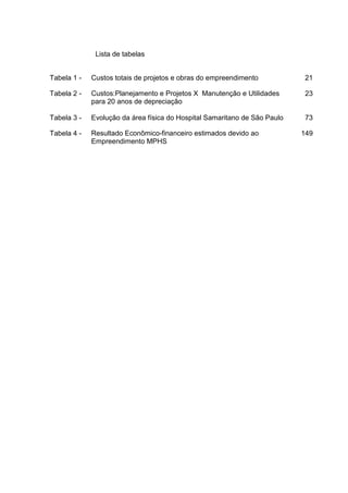 Lista de tabelas
Tabela 1 - Custos totais de projetos e obras do empreendimento 21
Tabela 2 - Custos:Planejamento e Projetos X Manutenção e Utilidades
para 20 anos de depreciação
23
Tabela 3 - Evolução da área física do Hospital Samaritano de São Paulo 73
Tabela 4 - Resultado Econômico-financeiro estimados devido ao
Empreendimento MPHS
149
 