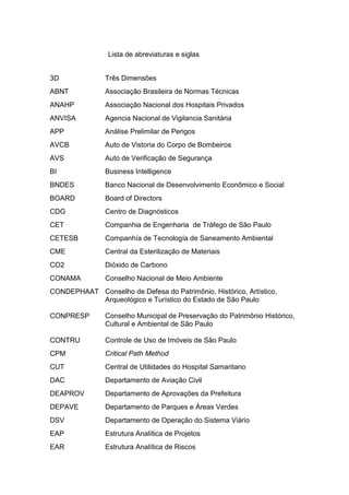 Lista de abreviaturas e siglas
3D Três Dimensões
ABNT Associação Brasileira de Normas Técnicas
ANAHP Associação Nacional dos Hospitais Privados
ANVISA Agencia Nacional de Vigilancia Sanitária
APP Análise Prelimilar de Perigos
AVCB Auto de Vistoria do Corpo de Bombeiros
AVS Auto de Verificação de Segurança
BI Business Intelligence
BNDES Banco Nacional de Desenvolvimento Econômico e Social
BOARD Board of Directors
CDG Centro de Diagnósticos
CET Companhia de Engenharia de Tráfego de São Paulo
CETESB Companhía de Tecnología de Saneamento Ambiental
CME Central da Esterilização de Materiais
CO2 Dióxido de Carbono
CONAMA Conselho Nacional de Meio Ambiente
CONDEPHAAT Conselho de Defesa do Patrimônio, Histórico, Artístico,
Arqueológico e Turístico do Estado de São Paulo
CONPRESP Conselho Municipal de Preservação do Patrimônio Histórico,
Cultural e Ambiental de São Paulo
CONTRU Controle de Uso de Imóveis de São Paulo
CPM Critical Path Method
CUT Central de Utilidades do Hospital Samaritano
DAC Departamento de Aviação Civil
DEAPROV Departamento de Aprovações da Prefeitura
DEPAVE Departamento de Parques e Àreas Verdes
DSV Departamento de Operação do Sistema Viário
EAP Estrutura Analítica de Projetos
EAR Estrutura Analítica de Riscos
 