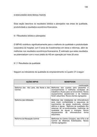 146
6 DISCUSSÃO DOS RESULTADOS
Essa seção descreve os resultados obtidos e planejados nas áreas de qualidade,
produtividade e resultados econômico-financeiros.
6.1 Resultados obtidos e planejados
O MPHS contribuiu significativamente para a melhoria da qualidade e produtividade
corporativa do hospital, com 5 anos de investimentos em obras e reformas, além de
melhorias nos resultados econômicos-finanaceiros. É estimado que estes resultados
se potencializam com o novo prédio do HS em operação por mais 20 anos
6.1.1 Resultados da qualidade
Seguem os indicadores da qualidade do empreendimento no quadro 37 a seguir:
AÇÕES MPHS BENEFÍCIOS
continuação
Reforma das Ala Lane, Ala Norte e Ala
Central.
Melhorias dos quartos para pacientes e
acompanhantes e melhores condições de
trabalhos e fluxos para os funcionários. Novos
equipamentos assistenciais e de hotelaria
foram adquiridos. Novos clientes agregados
Reforma das Utilidades Melhorias das instalações de infra-estrutura
para maior confiabilidade e segurança de
suprimentos de gases medicinais, energia
elétrica e águas. Melhoria de qualidade dos
sistemas de ar-condicionados, melhorias de
qualidade de águas e energias. Novos
equipamentos de infra-estrutura forma
adquiridos.
Reforma da Recepção Central Melhorias do Centro Cirúrgico, das UTIs e da
Central de Materiais Esterilizados. Novos
clientes agregados
 
