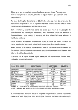 162
Observa-se que os hospitais em geral estão sempre em obras. Fazendo uma
revisão bibliográfica do assunto, encontra-se alguns motivos que justificam esta
característica.
No caso do Hospital Samaritano de São Paulo, antes do início da construção do
novo prédio hospitalar, na sua 4ª expansão histórica, percebe-se uma série de obras
denominadas de melhorias e aumento de receitas.
Como melhorias, entendem-se como as obras que visam a recuperação da
confiabilidade das instalações existentes, e/ou melhorias físicas de estética e
funcionalidades, e/ou mesmo o aumento de área disponível para adequar à
legislação existente.
Como aumento de receitas, entendem-se como as obras que visam a criação de
novas receitas, transformando e/ou criando novas áreas de produção médica.
Neste período de 7 anos do projeto MPHS, mais de 100 obras foram realizadas no
Samaritano, dentre pequenas reformas até grandes intervenções em andares e alas
inteiras da edificação existente.
O quadro 39 a seguir mostra alguns exemplos de investimentos nestes anos,
realizados em outros hospitais:
HOSPITAIS EM SP CONSTRUÇÃO METRAGEM
(m²)
OBJETIVO
Samaritano 1 Novo Edifício Hospitalar 32.000 Expansão
Samaritano Diversas Obras Internas 30.000 Melhorias
São Camilo 3 Novos Edifícios Hospitalar 2,5 x Atual m² Expansão
Edm. Vasconcelos Nova UTI + Pronto Socorro 2.000 Expansão
Edm. Vasconcelos Centro Médico Ambulatorial 3.000 Expansão
São Luiz Novo Hospital e Maternidade 43.800 Expansão
Oswaldo Cruz Novo Edifício Hospitalar ND Expansão
Oswaldo Cruz Nova área Administrativa ND Melhorias
Einstein Nova Garagem ND Melhorias
Einstein Novo Prédio ND Expansão
Quadro 39 – Estimativas de investimentos realizados em outros hospitais
Fonte: Elaborado pelo autor com dados da Sociedade Hospital Samaritano (2008).
A conclusão deste apêndice é que os hospitais em geral estão sempre procurando
modernizar seus espaços e suas tecnologias, devido à demanda de mercado por
 