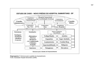 167
Organograma 1- Estrutura para a gestão do empreedimento
Fonte: Sociedade Hospital Samaritano (2008).
 