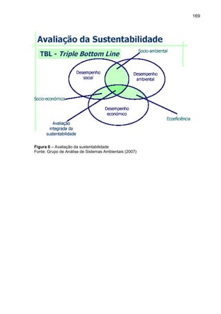 169
Figura 6 – Avaliação da sustentabilidade
Fonte: Grupo de Análise de Sistemas Ambientais (2007)
 