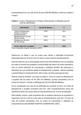 23
empreendimento em sua vida útil de 20 anos (R$ 464 Milhões), conforme a tabela 2
a seguir:
Tabela 2 - Custos: Planejamento e Projetos X Manutenção e Utilidades para 20
anos de depreciação
DESCRIÇÃO VALOR R$ Milhões %
Total de Planejamento,
Projetos e Obras do
Empreendimento
140,0 30,2
Manutenção por 20 anos
R$ 650 mil/mês
156,0 33,6
Utilidades por 20 anos
R$ 700 mil/mês
168,0 36,2
TOTAL VIDA ÚTIL 20 ANOS 464,0 100%
Fonte: Sociedade Hospital Samaritano (2007).
Observa-se na tabela 2 que os custos para manter a edificação funcionando
adequadamente por 20 anos é de 2,3 vezes o custo inicial do empreendimento.
Pode-se observar que a preocupação natural dos administradores com as reduções
de custos e aumento de qualidade e produtividade das obras é de muita importância,
mas os custos estimados de manutenção e utilidades também são relevantes e
dependem de uma excelente gestão de planejamento e projetos, visando qualidade
e produtividade do empreendimento, além é claro, de ótima execução da obra.
Pode-se observar também, com base na tabela 2, como os custos de planejamento
e projetos são da ordem de 4% (R$ 18,5 Milhões), quando comparados com os
custos de construir e manter a edificação por 20 anos (R$ 464 Milhões).
Se for considerada uma vida útil da edificação por somente 10 anos, os custos de
planejamento e projetos aumentam para 6%, valor comparativamente ainda não
significativo frente aos custos totais do empreendimento por 10 anos de operação.
Este trabalho mostra o quão importante são os projetos executivos de arquitetura e
engenharia (de 4% a 6% do custo total do empreendimento para 20 a 10 anos de
vida útil) quando comparados com os custos da manutenção e utilidades do
empreendimento (SOCIEDADE HOSPITAL SAMARITANO, 2007).
 