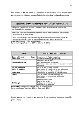 33
Nos quadros 3, 4 e 5 a seguir, pode-se observar as ações sugeridas pelos autores
para evitar a desmotivação e sugestão de indicadores de produtividade sistêmica:
AÇÕES PARA EVITAR DESMOTIVAÇÃO POR CAUSA DA PRODUTIVIDADE
Fazer uma análise prévia do setor a ser melhorada a produtividade e “racionalizar e
estrutura evidente” (gorduras)
Realocar o eventual contingente excedente em outras “áreas deficitárias” com o devido
processo prévio de capacitação
Definir previamente que o eventual contingente excedente seja utilizado na “venda de
capacidade instalada” – situação esta mais recomendada pelo sr. Yoshinaga
Quadro 3 - Ações para evitar a desmotivação.
Fonte: Yoshinaga e Yoshinaga (2003) e Katzenbach (2002)
ÁREA INDICADORES PRODUTIVIDADE
Desenvolvimento Sócio-
Econômico
Crescimento de Produtividade local
Indicadores de distribuição de renda
Recursos Humanos
Vendas por empregado
Valor adicionado por empregado
Contribuição das despesas com pessoal no valor
adicionado
Recursos Naturais Utilização dos recursos naturais
Meios de produção Contribuição do imobilizado no valor adicionado
Inventários
Contribuição do inventário nas vendas
Contribuição do inventário no valor adicionado
Gestão Taxa de valor adicionado sobre vendas
Contribuição do ativo no valor adicionado
Giro do Ativo
Rentabilidade do ativo
Retorno das vendas
Distribuição Participação do Trabalhador
Participação do investidor
Quadro 4 - Indicadores de desempenho da produtividade total
Fonte: Yoshinaga e Yoshinaga (2003) e Katzenbach (2002)
Segue quadro que resume o pensamento do compromisso emocional, sugerido
pelos autores:
 