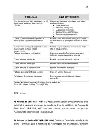42
PROBLEMAS O QUÊ DEVE SER FEITO
Energia consumida pós- ocupação (>80%)
é maior que a energia de construção
(<20%).
Planejar os custos de energia na vida útil do
empreendimento:
• Isolação térmica;
• Sombras planejadas;
• Luzes mais eficientes;
• Equipamentos econômicos;
• Campanhas educacionais
•
Custos dos equipamentos high-tech é
maior que os equipamentos normais.
Fazer a conta de custo de aquisição + custos
de manutenção e operação e calcular os trade-
offs.
Muitas vezes o design é responsável pela
economia de custos e não os
equipamentos.
Focar o projeto no design e depois nos trade-
offs de equipamentos.
Falta de energias ou custos altos. Usar equipamentos flexíveis em energia e
sistemas economizadores de energia
.
Custos altos de ventilação Projetar para usar ventilação natural
Custos altos de iluminação Projetar para usar mais luz natural
Custos altos de ar-condicionados Projetar isolamentos térmicos
Falta de gerenciamento das energias Criar um Utilities Manager
Reciclagem de materiais e resíduos Programas de substituição, reciclagem e
educação.
Quadro 9 - Sugestões para a Sustentabilidade de Prédios.
Fonte: U.S. Green Building Council (2007)
2.2.2 Normas
As Normas da Série ABNT NBR ISO 9000 são mais usadas principalmente na área
industrial e credencia empresas no mundo na área de qualidade. As Normas da
Série ABNT NBR ISO 9000 são mais usadas quando temos um produto
manufaturado e bem definido (não subjetivo).
As Normas da Serie ABNT NBR ISO 10002, Gestão da Qualidade – satisfação do
cliente – Diretrizes para o tratamento de reclamações nas organizações, fornecem
 