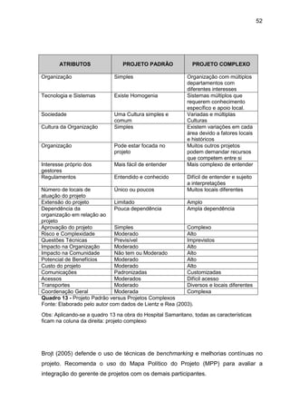 52
ATRIBUTOS PROJETO PADRÃO PROJETO COMPLEXO
Organização Simples Organização com múltiplos
departamentos com
diferentes interesses
Tecnologia e Sistemas Existe Homogenia Sistemas múltiplos que
requerem conhecimento
específico e apoio local.
Sociedade Uma Cultura simples e
comum
Variadas e múltiplas
Culturas
Cultura da Organização Simples Existem variações em cada
área devido a fatores locais
e históricos
Organização Pode estar focada no
projeto
Muitos outros projetos
podem demandar recursos
que competem entre si
Interesse próprio dos
gestores
Mais fácil de entender Mais complexo de entender
Regulamentos Entendido e conhecido Difícil de entender e sujeito
a interpretações
Número de locais de
atuação do projeto
Único ou poucos Muitos locais diferentes
Extensão do projeto Limitado Amplo
Dependência da
organização em relação ao
projeto
Pouca dependência Ampla dependência
Aprovação do projeto Simples Complexo
Risco e Complexidade Moderado Alto
Questões Técnicas Previsível Imprevistos
Impacto na Organização Moderado Alto
Impacto na Comunidade Não tem ou Moderado Alto
Potencial de Benefícios Moderado Alto
Custo do projeto Moderado Alto
Comunicações Padronizadas Customizadas
Acessos Moderados Difícil acesso
Transportes Moderado Diversos e locais diferentes
Coordenação Geral Moderada Complexa
Quadro 13 - Projeto Padrão versus Projetos Complexos
Fonte: Elaborado pelo autor com dados de Lientz e Rea (2003).
Obs: Aplicando-se a quadro 13 na obra do Hospital Samaritano, todas as características
ficam na coluna da direita: projeto complexo
Brojt (2005) defende o uso de técnicas de benchmarking e melhorias contínuas no
projeto. Recomenda o uso do Mapa Político do Projeto (MPP) para avaliar a
integração do gerente de projetos com os demais participantes.
 