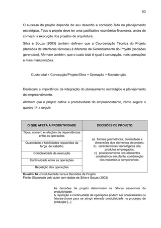 53
O sucesso do projeto depende do seu desenho e conteúdo feito no planejamento
estratégico. Todo o projeto deve ter uma justificativa econômico-financeira, antes de
começar a execução dos projetos de arquitetura.
Silva e Souza (2003) também definem que a Coordenação Técnica do Projeto
(decisões de interfaces técnicas) é diferente de Gerenciamento do Projeto (decisões
gerenciais). Afirmam também, que o custo total é igual à concepção, mais operações
e mais manutenções.
Custo total = Concepção/Projeto/Obra + Operação + Manutenção.
Destacam a importância da integração do planejamento estratégico e planejamento
do empreendimento.
Afirmam que o projeto define a produtividade do empreendimento, como sugere o
quadro 14 a seguir:
O QUE AFETA A PRODUTIVIDADE DECISÕES DE PROJETO
Tipos, número e relações de dependências
entre as operações
Quantidade e habilidades requeridas da
força de trabalho
Complexidade de execução
Continuidade entre as operações
Repetição das operações
a) formas geométricas, diversidade e
dimensões dos elementos de projeto;
b) características tecnológicas dos
produtos empregados;
c) posicionamento dos elementos
construtivos em planta, combinação
dos materiais e componentes.
Quadro 14 - Produtividade versus Decisões de Projeto
Fonte: Elaborado pelo autor com dados de Silva e Souza (2003)
As decisões de projeto determinam os fatores essenciais da
produtividade.
A repetição e continuidade de operações podem ser consideradas os
fatores-chave para se atingir elevada produtividade no processo de
produção [...]
 