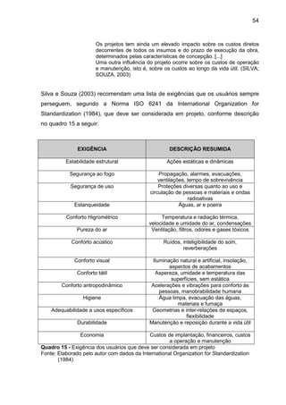 54
Os projetos tem ainda um elevado impacto sobre os custos diretos
decorrentes de todos os insumos e do prazo de execução da obra,
determinados pelas características de concepção. [...]
Uma outra influência do projeto ocorre sobre os custos de operação
e manutenção, isto é, sobre os custos ao longo da vida útil. (SILVA;
SOUZA, 2003)
Silva e Souza (2003) recomendam uma lista de exigências que os usuários sempre
perseguem, segundo a Norma ISO 6241 da International Organization for
Standardization (1984), que deve ser considerada em projeto, conforme descrição
no quadro 15 a seguir:
EXIGÊNCIA DESCRIÇÃO RESUMIDA
Estabilidade estrutural Ações estáticas e dinâmicas
Segurança ao fogo Propagação, alarmes, evacuações,
ventilações, tempo de sobrevivência
Segurança de uso Proteções diversas quanto ao uso e
circulação de pessoas e materiais e ondas
radioativas
Estanqueidade Águas, ar e poeira
Conforto Higrométrico Temperatura e radiação térmica,
velocidade e umidade do ar, condensações
Pureza do ar Ventilação, filtros, odores e gases tóxicos
Conforto acústico Ruídos, inteligibilidade do som,
reverberações
Conforto visual Iluminação natural e artificial, insolação,
aspectos de acabamentos
Conforto tátil Aspereza, umidade e temperatura das
superfícies, sem estática
Conforto antropodinâmico Acelerações e vibrações para conforto às
pessoas, manobrabilidade humana
Higiene Água limpa, evacuação das águas,
materiais e fumaça
Adequabilidade a usos específicos Geometrias e inter-relações de espaços,
flexibilidade
Durabilidade Manutenção e reposição durante a vida útil
Economia Custos de implantação, financeiros, custos
a operação e manutenção
Quadro 15 - Exigência dos usuários que deve ser considerada em projeto
Fonte: Elaborado pelo autor com dados da International Organization for Standardization
(1984)
 