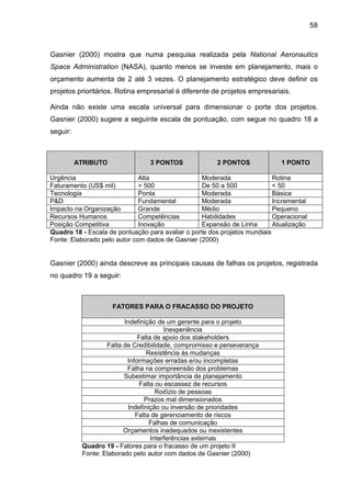 58
Gasnier (2000) mostra que numa pesquisa realizada pela National Aeronautics
Space Administration (NASA), quanto menos se investe em planejamento, mais o
orçamento aumenta de 2 até 3 vezes. O planejamento estratégico deve definir os
projetos prioritários. Rotina empresarial é diferente de projetos empresariais.
Ainda não existe uma escala universal para dimensionar o porte dos projetos.
Gasnier (2000) sugere a seguinte escala de pontuação, com segue no quadro 18 a
seguir:
ATRIBUTO 3 PONTOS 2 PONTOS 1 PONTO
Urgência Alta Moderada Rotina
Faturamento (US$ mil) > 500 De 50 a 500 < 50
Tecnologia Ponta Moderada Básica
P&D Fundamental Moderada Incremental
Impacto na Organização Grande Médio Pequeno
Recursos Humanos Competências Habilidades Operacional
Posição Competitiva Inovação Expansão de Linha Atualização
Quadro 18 - Escala de pontuação para avaliar o porte dos projetos mundiais
Fonte: Elaborado pelo autor com dados de Gasnier (2000)
Gasnier (2000) ainda descreve as principais causas de falhas os projetos, registrada
no quadro 19 a seguir:
FATORES PARA O FRACASSO DO PROJETO
Indefinição de um gerente para o projeto
Inexperiência
Falta de apoio dos stakeholders
Falta de Credibilidade, compromisso e perseverança
Resistência às mudanças
Informações erradas e/ou incompletas
Falha na compreensão dos problemas
Subestimar importância de planejamento
Falta ou escassez de recursos
Rodízio de pessoas
Prazos mal dimensionados
Indefinição ou inversão de prioridades
Falta de gerenciamento de riscos
Falhas de comunicação
Orçamentos inadequados ou inexistentes
Interferências externas
Quadro 19 - Fatores para o fracasso de um projeto II
Fonte: Elaborado pelo autor com dados de Gasnier (2000)
 