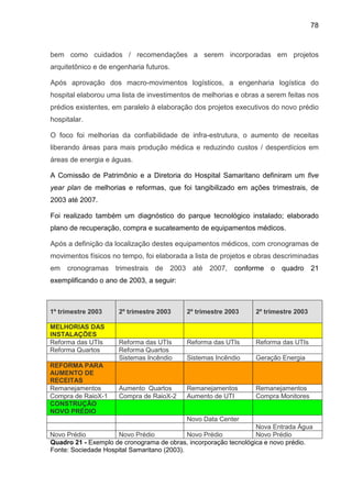 78
bem como cuidados / recomendações a serem incorporadas em projetos
arquitetônico e de engenharia futuros.
Após aprovação dos macro-movimentos logísticos, a engenharia logística do
hospital elaborou uma lista de investimentos de melhorias e obras a serem feitas nos
prédios existentes, em paralelo à elaboração dos projetos executivos do novo prédio
hospitalar.
O foco foi melhorias da confiabilidade de infra-estrutura, o aumento de receitas
liberando áreas para mais produção médica e reduzindo custos / desperdícios em
áreas de energia e águas.
A Comissão de Patrimônio e a Diretoria do Hospital Samaritano definiram um five
year plan de melhorias e reformas, que foi tangibilizado em ações trimestrais, de
2003 até 2007.
Foi realizado também um diagnóstico do parque tecnológico instalado; elaborado
plano de recuperação, compra e sucateamento de equipamentos médicos.
Após a definição da localização destes equipamentos médicos, com cronogramas de
movimentos físicos no tempo, foi elaborada a lista de projetos e obras descriminadas
em cronogramas trimestrais de 2003 até 2007, conforme o quadro 21
exemplificando o ano de 2003, a seguir:
1º trimestre 2003 2º trimestre 2003 2º trimestre 2003 2º trimestre 2003
MELHORIAS DAS
INSTALAÇÕES
Reforma das UTIs Reforma das UTIs Reforma das UTIs Reforma das UTIs
Reforma Quartos Reforma Quartos
Sistemas Incêndio Sistemas Incêndio Geração Energia
REFORMA PARA
AUMENTO DE
RECEITAS
Remanejamentos Aumento Quartos Remanejamentos Remanejamentos
Compra de RaioX-1 Compra de RaioX-2 Aumento de UTI Compra Monitores
CONSTRUÇÃO
NOVO PRÉDIO
Novo Data Center
Nova Entrada Água
Novo Prédio Novo Prédio Novo Prédio Novo Prédio
Quadro 21 - Exemplo de cronograma de obras, incorporação tecnológica e novo prédio.
Fonte: Sociedade Hospital Samaritano (2003).
 