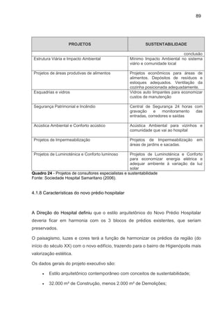 89
PROJETOS SUSTENTABILIDADE
conclusão
Estrutura Viária e Impacto Ambiental Mínimo Impacto Ambiental no sistema
viário e comunidade local
Projetos de áreas produtivas de alimentos Projetos econômicos para áreas de
alimentos. Depósitos de resíduos e
estoques adequados. Ventilação da
cozinha posicionada adequadamente.
Esquadrias e vidros Vidros auto limpantes para economizar
custos de manutenção
Segurança Patrimonial e Incêndio Central de Segurança 24 horas com
gravação e monitoramento das
entradas, corredores e saídas
Acústica Ambiental e Conforto acústico Acústica Ambiental para vizinhos e
comunidade que vai ao hospital
Projetos de Impermeabilização Projetos de Impermeabilização em
áreas de jardins e sacadas.
Projetos de Luminoténica e Conforto luminoso Projetos de Luminoténica e Conforto
para economizar energia elétrica e
adequar ambiente à variação da luz
solar
Quadro 24 - Projetos de consultores especialistas e sustentabilidade
Fonte: Sociedade Hospital Samaritano (2006).
4.1.8 Características do novo prédio hospitalar
A Direção do Hospital definiu que o estilo arquitetônico do Novo Prédio Hospitalar
deveria ficar em harmonia com os 3 blocos de prédios existentes, que seriam
preservados.
O paisagismo, luzes e cores terá a função de harmonizar os prédios da região (do
início do século XX) com o novo edifício, trazendo para o bairro de Higienópolis mais
valorização estética.
Os dados gerais do projeto executivo são:
• Estilo arquitetônico contemporâneo com conceitos de sustentabilidade;
• 32.000 m² de Construção, menos 2.000 m² de Demolições;
 