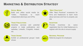 SOCIAL MEDIA
Build and utilize social media (ie.
Twitter, Facebook) to reach
independent attorneys and CPAs
“BEST PRACTICES”
Offer “Best Practices” e-sessions for
firms and freelancers to learn more
about services and how to properly use
site
TRADE PUBLICATIONS
Advertise services and potential
projects in trade publications and
websites, LinkedIn, Craigslist, Indeed,
etc.
INCENTIVIZE
Provide incentives (ie. waive
registration fee) for initial freelancers to
register with the site to ensure supply
TRADE SHOWS
Exhibit at professional groups’ trade
shows
REFERRAL PROGRAM
Referral program for employers
MARKETING & DISTRIBUTION STRATEGY
 