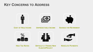 COST OF HEALTHCARE UNPREDICTABLE INCOME SAVINGS FOR RETIREMENT
HIGH TAX RATES DIFFICULTLY FINDING NEW
CLIENTS/PROJECT
NON/LATE PAYMENTS
KEY CONCERNS TO ADDRESS
 
