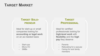 TARGET SOLO-
PRENEUR
Ideal for start-up or small
companies looking for
accounting or legal work
on an as-needed basis
- Start-ups
- Micro-VC
- SMBs
TARGET
PROFESSIONAL
Ideal for certified
professionals looking for
high-level work with
flexibility and the high
pay they deserve
- Parents
- Relocating for a spouse
- Caring for sick family
members
TARGET MARKET
 