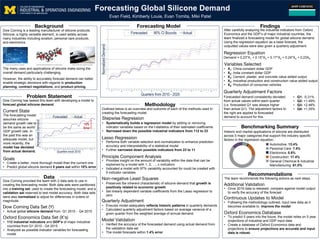 Forecasting Global Silicone Demand
Current State
Goals
Dow Corning is a leading manufacturer of silicone products.
Silicone, a highly versatile element, is used widely across
many industries including aviation, personal care products,
and electronics.
Stepwise Regression
Principle Component Analysis
Quarterly Adjustment
Outlined below is an overview and outcome of each of the methods used in
creating the forecasting model.
Lasso Regression
Model Validation
Regression Equation
Quarterly Adjustment Factors
Dow Corning has tasked this team with developing a model to
forecast global silicone demand.
Dow Corning Data Set (Y)
Oxford Economics Data Set (X’s)
Dow Corning provided the team with 2 data sets to use in
creating the forecasting model. Both data sets were partitioned
into a training set, used to create the forecasting model, and a
validation set reserved to test model accuracy. Both data sets
were also normalized to adjust for differences in orders of
magnitude.
After carefully analyzing the industrial indicators from Oxford
Economics and the GDP’s of major industrial countries, the
team finalized a forecasting model for global silicone demand.
Using the regression equation as a base forecast, the
outputted values were also given a quarterly adjustment.
Historic end market applications of silicone are distributed
across 5 major categories that support the industry specific
factors in the regression equation.
• Ensures model adequately reflects historic patterns in quarterly demands
• Calculated quarterly adjustment factors based on average variance of a
given quarter from the weighted average of annual demand.
The many uses and applications of silicone make sizing the
overall demand particularly challenging.
However, the ability to accurately forecast demand can better
enable strategic decisions with regards to production
planning, contract negotiations, and product pricing.
0.8
0.9
1
1.1
1.2
1.3
1.4
1.5
Q1 Q2 Q3 Q4 Q1 Q2 Q3 Q4 Q1 Q2 Q3 Q4 Q1 Q2 Q3 Q4 Q1 Q2 Q3 Q4 Q1 Q2 Q3 Q4
NormalizedDemand
Quarters since 2010
Forecasted Actual
• Systematically builds a regression model by adding or removing
indicator variables based on the t-statistics of their estimated coefficients
• Narrowed down the possible industrial indicators from 112 to 23
• 112 industrial indicators and GDP’s of major industrial
countries from Q1 2010 - Q4 2015
• Analyzed as possible indicator variables for forecasting
model
Evan Field, Kimberly Louie, Evan Tomita, Miki Patel
• Actual global silicone demand from Q1 2010 - Q4 2015
• Performs both variable selection and normalization to enhance prediction
accuracy and interpretability of a statistical model
• Further narrowed down possible indicators from 23 to 11
• Provides insight on the amount of variability within the data that can be
explained by a model with 1, 2, …, x indicators
• Indicated a model with 97% variability accounted for could be created with
5 indicator variables
• Verified the accuracy of the forecasted demand using actual demand from
the validation data set
• The model forecasts within 1.4% error
0.8
1
1.2
1.4
1.6
1.8
2
Q1 Q2 Q3 Q4 Q1 Q2 Q3 Q4 Q1 Q2 Q3 Q4 Q1 Q2 Q3 Q4 Q1 Q2 Q3 Q4 Q1 Q2 Q3 Q4 Q1 Q2 Q3 Q4 Q1 Q2 Q3 Q4 Q1 Q2 Q3 Q4 Q1 Q2 Q3 Q4 Q1 Q2 Q3 Q4
NormalizedDemand
Quarters from 2010 - 2020
Forecasted 95% CI Bounds Actual
Siloxane forms the basic building block of many silicone products. Silicones are often used as sealants for automobiles.
Additional Validation
Oxford Economics Database
• Create a better, more thorough model than the current one
• Predict global silicone demand 5 years out within 10% error
• Following the methodology outlined, input new data as it
becomes available to. improve the model
Continuous Updates to Model
Demand = 0.23*X1 + 0.15*X2 + 0.17*X3 + 0.24*X4 + 0.23X5
Variables Selected
• Once 2016 data is released, compare against model output
to verify the accuracy of the forecast
Forecasted demand consistently deviated
from actual values within each quarter
(i.e. forecasted Q1 was always higher
than actual Q1). The adjustment factors to
the right are applied to forecasted
demand to account for this.
• X1: China constant dollar GDP
• X2: India constant dollar GDP
• X3: Cement, plaster, and concrete value added output
• X4: Industrial production and construction value added output
• X5: Production of consumer vehicles
2010 2011 2012 2013 2014 2015 2016 2017 2018 2019 2020
• To predict 5 years into the future, the model relies on 5 year
projections of industrial and GDP input data
• Create a database of Oxford Economics data and
projections to ensure projections are accurate and input
data is robust.
• Q1: -5.31%
• Q2: +1.49%
• Q3: +2.48%
• Q4: +1.35%
Non-negative Least Squares
Automotive: 13.4%
Personal Care: 7.4%
Electronics: 0.8%
Construction: 17.4%
General Chemical & Industrial
Manufacturing: 61.0%
• Preserves the inherent characteristic of silicone demand that growth is
positively related to economic growth
• Set linearly dependent variable coefficients from the Lasso regression to
zero
The team recommends the following actions as next steps.
The forecasting model
assumes silicone
demand growth rate to
be the same as world
GDP growth rate. In
the past this was an
adequate model, but
more recently, the
model has deviated
from actual demand.
15%
Error
2010 2011 2012 2013 2014 2015
FindingsBackground
Data
Problem Statement
Benchmarking Summary
Recommendations
Forecasting Model
Methodology
Silicones have many applications in healthcare.
 