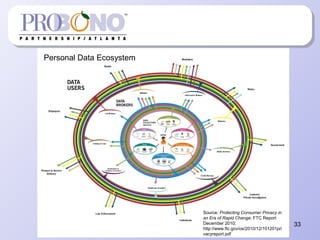 33
Personal Data Ecosystem
Source: Protecting Consumer Privacy in
an Era of Rapid Change; FTC Report
December 2010;
http://www.ftc.gov/os/2010/12/101201pri
vacyreport.pdf
 