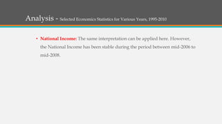 Analysis - Selected Economics Statistics for Various Years, 1995-2010
• National Income: The same interpretation can be applied here. However,
the National Income has been stable during the period between mid-2006 to
mid-2008.
 