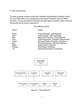 2
5. Team Infrastructure
The team currently consists of nine team members representing six different majors
from the STEM fields. The complete team will consist of between nine and fifteen
members. The key participants and duties are listed below as well as a team hierarchy.
All resumes can be found in appendix A.
Team Member Duties
Name: Duties:
Dustin Project Manager, Lead Engineer
Jake Lead Engineer, Technical Editor
Billy Electronics Engineer, Chief Draftsman
John Chief Programmer, Simulation Data Analyst
Amber Recovery Systems Engineer, Research
Bert Structural Engineer, Electrical Engineer
Blake Safety Officer, Research
Chelsea Web Design, Draftsman
Lou Educational Outreach Coordinator
Figure 4 – Team Hierarchy
 