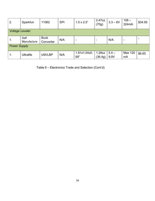 34
2. Sparkfun 11062 SPI 1.5 x 2.5”
2.47oz
(70g)
3.3 – 6V
108 –
324mA
$34.95
Voltage Leveler
1.
Self
Manufacture
Buck
Converter
N/A - - N/A - -
Power Supply
1. Ultralife U9VLBP N/A
1.81x1.04x0.
69”
1.28oz
(36.4g)
5.4 –
9.9V
Max 120
mA
$6.65
Table 6 – Electronics Trade and Selection (Cont’d)
 