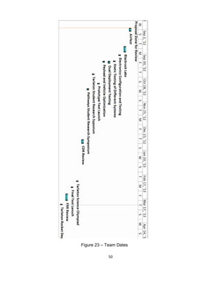 50
Figure 23 – Team Dates
 