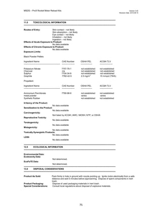 MSDS – ProX Rocket Motor Reload Kits Version 3.00
Revision Date. 2010-08-10
75
---------------------------------------------------------------------------------------------------------------------------------
11.0 TOXICOLOGICAL INFORMATION
---------------------------------------------------------------------------------------------------------------------------------
Routes of Entry: Skin contact – not likely
Skin absorption – not likely
Eye contact – not likely
Inhalation – not likely
Ingestion – not likely
Effects of Acute Exposure to Product:
No data available
Effects of Chronic Exposure to Product:
No data available
Exposure Limits:
Black Powder Pellets
Ingredient Name CAS Number OSHA PEL ACGIH TLV
--------------------------------------------------- ------------------ ---------------- ------------------
Potassium Nitrate 7757-79-1 not established not established
Charcoal n/a not established not established
Sulphur 7704-34-9 not established not established
Graphite 7782-42-5 2.5 mg/m
3
15 mmpct (TWA)
Propellant
Ingredient Name CAS Number OSHA PEL ACGIH TLV
--------------------------------------------------- ------------------ ---------------- ------------------
Ammonium Perchlorate 7790-98-9 not established not established
metal powder varies varies
Synthetic Rubber not established not established
Irritancy of the Product:
No data available
Sensitization to the Product:
No data available
Carcinogenicity:
Reproductive Toxicity:
Teratogenicity:
Mutagenicity:
Not listed by ACGIH, IARC, NIOSH, NTP, or OSHA
No data available
No data available
No data available
Toxically Synergistic Products:
No data available
LD50:
No data available
---------------------------------------------------------------------------------------------------------------------------------
12.0 ECOLOGICAL INFORMATION
---------------------------------------------------------------------------------------------------------------------------------
Environmental Data:
Ecotoxicity Data:
EcoFaTE Data:
Not determined.
Not determined.
---------------------------------------------------------------------------------------------------------------------------------
13.0 DISPOSAL CONSIDERATIONS
---------------------------------------------------------------------------------------------------------------------------------
Product As Sold: Pack firmly in hole in ground with nozzle pointing up. Ignite motor electrically from a safe
distance and wait 5 minutes before approaching. Dispose of spent components in inert
trash.
Product Packaging: Dispose of used packaging materials in inert trash.
Special Considerations: Consult local regulations about disposal of explosive materials.
 