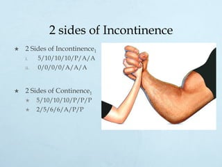 2 sides of Incontinence
×  2 Sides of Incontinence1
i.  5/10/10/10/P/A/A
ii.  0/0/0/0/A/A/A
×  2 Sides of Continence1
×  5/10/10/10/P/P/P
×  2/5/6/6/A/P/P
 