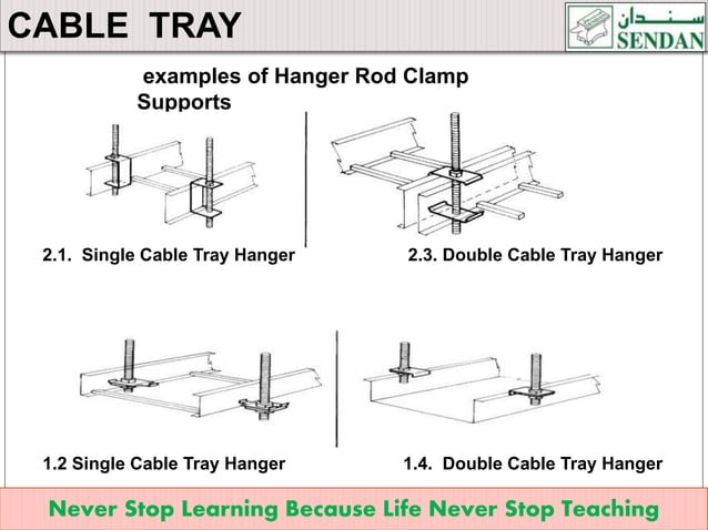 Cable Tray Installation 211215 | PPTX