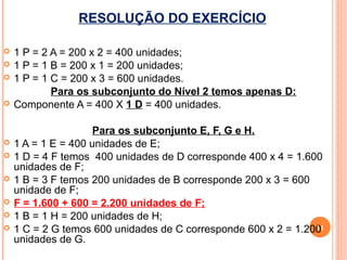 RESOLUÇÃO DO EXERCÍCIO

   1 P = 2 A = 200 x 2 = 400 unidades;
   1 P = 1 B = 200 x 1 = 200 unidades;
   1 P = 1 C = 200 x 3 = 600 unidades.
            Para os subconjunto do Nível 2 temos apenas D:
   Componente A = 400 X 1 D = 400 unidades.

                     Para os subconjunto E, F, G e H.
   1 A = 1 E = 400 unidades de E;
   1 D = 4 F temos 400 unidades de D corresponde 400 x 4 = 1.600
    unidades de F;
   1 B = 3 F temos 200 unidades de B corresponde 200 x 3 = 600
    unidade de F;
   F = 1.600 + 600 = 2.200 unidades de F;
   1 B = 1 H = 200 unidades de H;
   1 C = 2 G temos 600 unidades de C corresponde 600 x 2 = 1.200
                                                                11
    unidades de G.
 