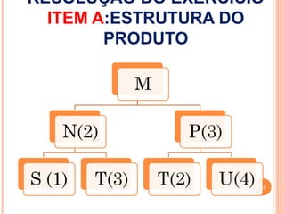 RESOLUÇÃO DO EXERCÍCIO
  ITEM A:ESTRUTURA DO
        PRODUTO




                     15
 