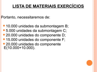 LISTA DE MATERIAIS EXERCÍCIOS

Portanto, necessitaremos de:

 10.000 unidades da submontagem B;
 5.000 unidades da submontagem C;
 20.000 unidades do componente D;
 15.000 unidades do componente F;
 20.000 unidades do componente
 E(10.000+10.000).




                                      21
 