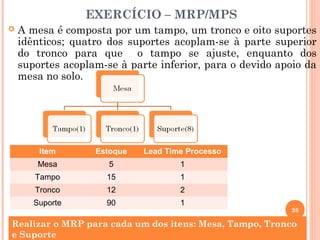 EXERCÍCIO – MRP/MPS
   A mesa é composta por um tampo, um tronco e oito suportes
    idênticos; quatro dos suportes acoplam-se à parte superior
    do tronco para que o tampo se ajuste, enquanto dos
    suportes acoplam-se à parte inferior, para o devido apoio da
    mesa no solo.




        Item       Estoque   Lead Time Processo
        Mesa          5              1
       Tampo         15              1
       Tronco        12              2
       Suporte       90              1
                                                          26

Realizar o MRP para cada um dos itens: Mesa, Tampo, Tronco
e Suporte
 