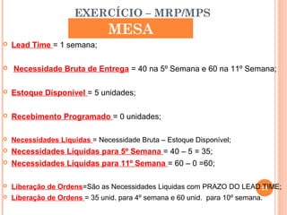 EXERCÍCIO – MRP/MPS
                                MESA
   Lead Time = 1 semana;

   Necessidade Bruta de Entrega = 40 na 5º Semana e 60 na 11º Semana;

   Estoque Disponível = 5 unidades;

   Recebimento Programado = 0 unidades;

   Necessidades Liquidas = Necessidade Bruta – Estoque Disponível;
   Necessidades Líquidas para 5º Semana = 40 – 5 = 35;
   Necessidades Líquidas para 11º Semana = 60 – 0 =60;

   Liberação de Ordens=São as Necessidades Liquidas com PRAZO DO LEAD 28
                                                                       TIME;
   Liberação de Ordens = 35 unid. para 4º semana e 60 unid. para 10º semana.
 