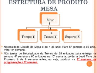 ESTRUTURA DE PRODUTO
               MESA




   Necessidade Liquida da Mesa é de = 35 unid. Para 5º semana e 60 unid.
    Para 11º semana.
   Nós temos de Necessidade de Tronco de 35 unidades para entrega na
    semana 4º semana e 60 unidades na 10º semana, porém a Lead Time de
    Processo é de 2 semana antes, ou seja, produzir na 2º semana na
    programação e 8º semana.
                                                                   34
 