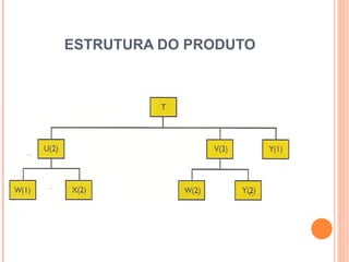 ESTRUTURA DO PRODUTO




                       43
 