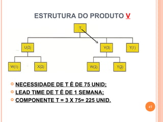 ESTRUTURA DO PRODUTO V




 NECESSIDADE DE T É DE 75 UNID;
 LEAD TIME DE T É DE 1 SEMANA;

 COMPONENTE T = 3 X 75= 225 UNID.
                                     47
 