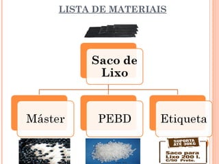 LISTA DE MATERIAIS




                     5
 