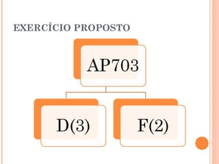 EXERCÍCIO PROPOSTO
 